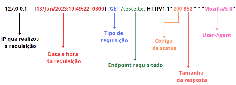 Lendo logs http