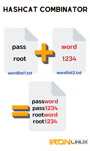 Hashcat combinator