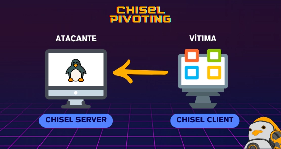 Chisel Client Server